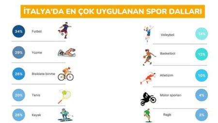 En İyi Spor Türleri