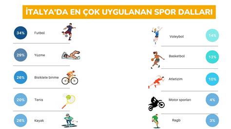 En İyi Spor Türleri