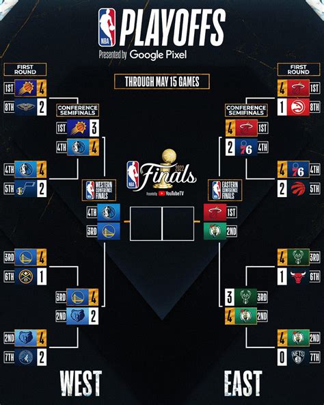 NBA Playofflarında Hangi Takım Favori?