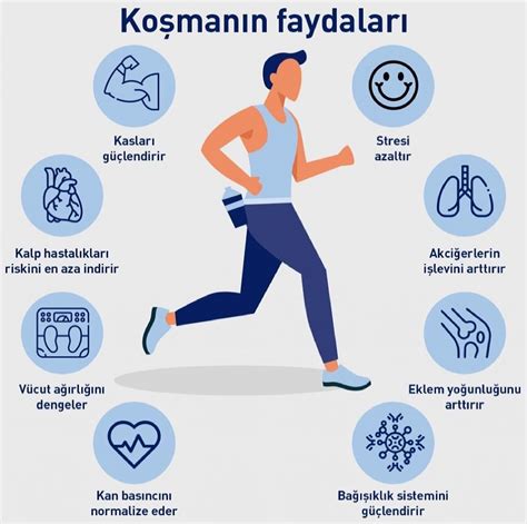 Sporun Kalbe Etkisi ve Sağlık Üzerine Faydaları